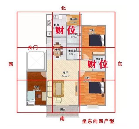 西北方財位|家裡的財位在哪裡？一看就知道！東北、西北財富到